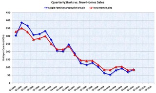 Home-sales-surge