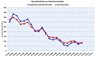 Home-sales-surge